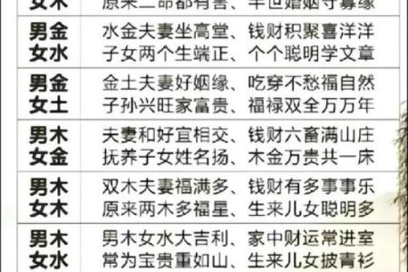 算命姻缘八字