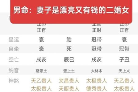命理八字看你适合哪种类型的老公