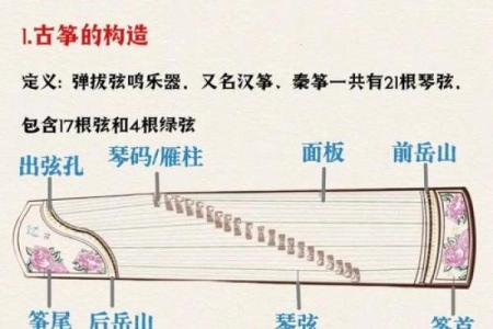 搬动古筝位置风水