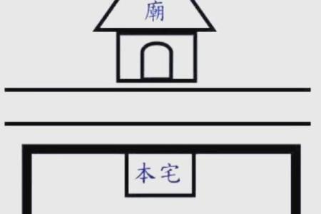 这五大煞气，在居家风水中要防