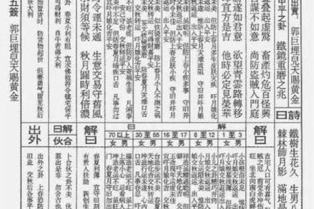 观音灵签9签求财运