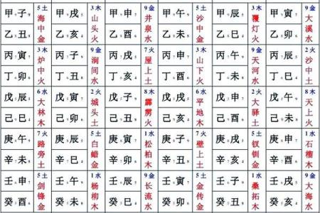 八字天干地支