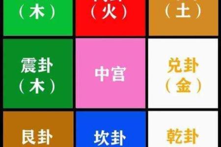 测试微信号吉凶