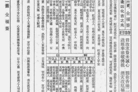 圣地圣母灵签解签大全