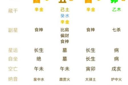 八字命里缺什么怎么看 五行缺怎么补救