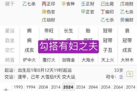 男人容易成为小三的八字是怎么样的？