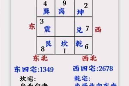 八字论风水，通过四柱命局看住宅风水详解！_1