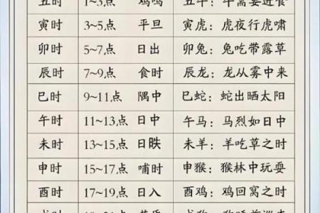怎样看时间辰时八字？详解时间八字的基础知识！