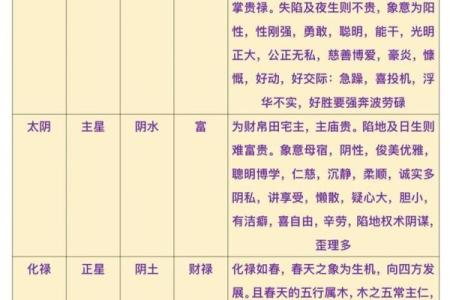 紫薇斗数哪个命格更好