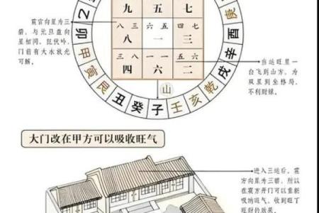 风水上一楼房子