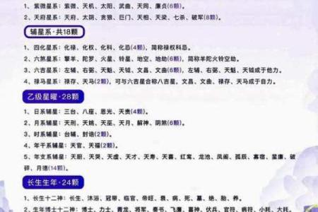 紫微斗数之诸星值限年运气推断：天虚星之年