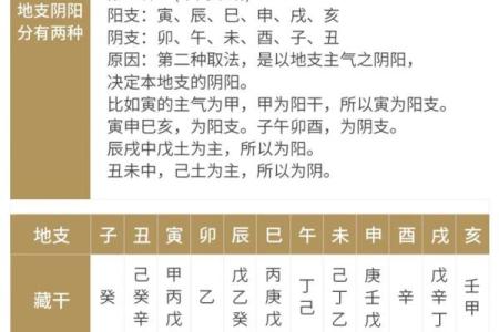 算命术之一，四柱预测算命