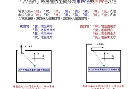 房子风水好的十种兆头迹象讲解