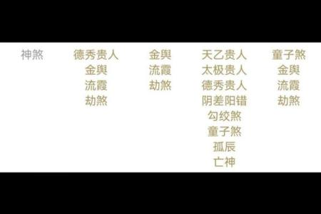 流霞在八字中,八字中有劫煞