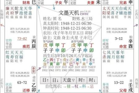 紫微斗数之官禄宫四化飞星,是什么意思？