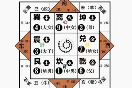 房屋风水缺方