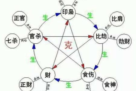 大宗四柱八字算命方法,四柱八字怎么算最简单的