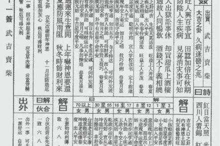 玄天上帝灵签50签解签