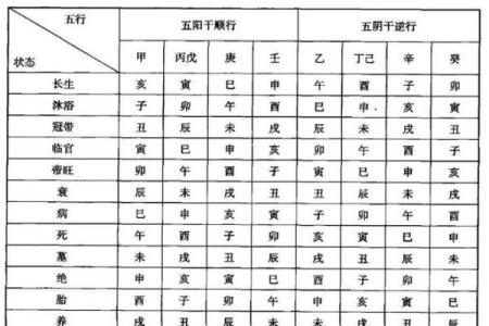 命理学：八字运算法则，可通晓人生运势！_1
