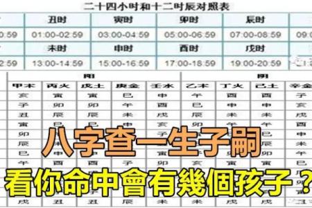 八卦算命生辰八字测算,免费生辰八字五行查询