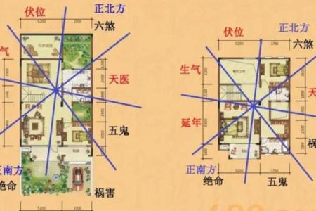办公室风水，坐什么方位旺自己