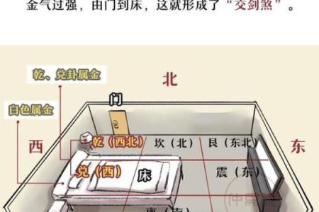 睡觉朝向风水哪个方向最科学