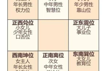 天星算命是