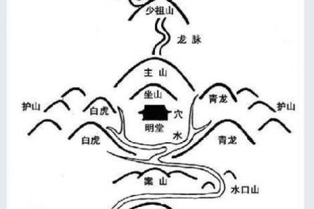 阴宅风水选择必须要注意的原则
