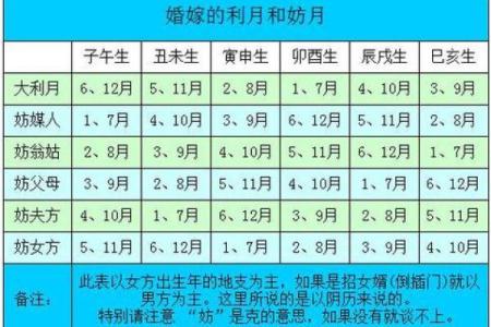 算两个人的八字