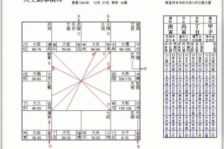 八字四柱怎么取象
