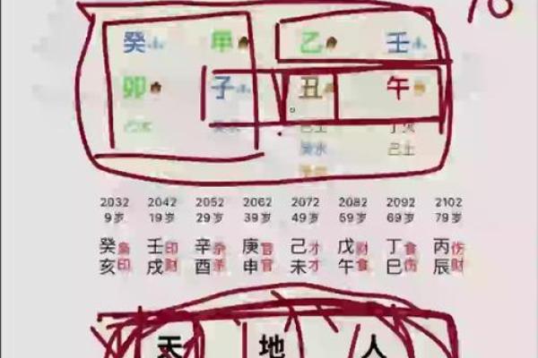 紫微斗数流月怎么看财运 紫微斗数流月运势怎么看？