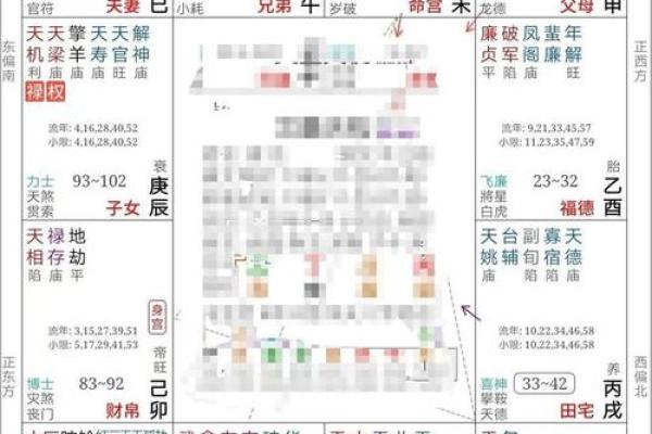 紫微斗数流月怎么看财运 紫微斗数流月运势怎么看？