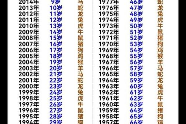 生辰八字免费取名