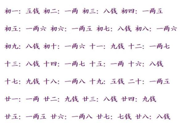 算命几斤几两命的详细解释