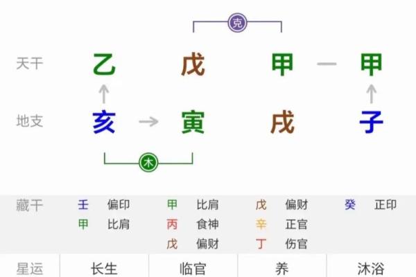 八字命理：克夫命有什么特征