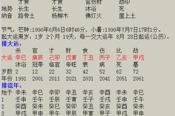 八字用神怎么看