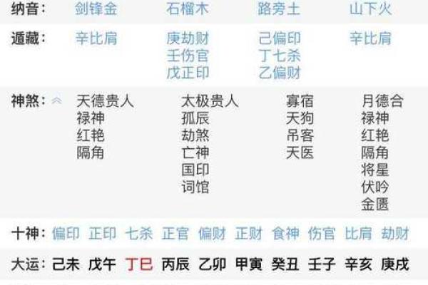八字用神怎么看