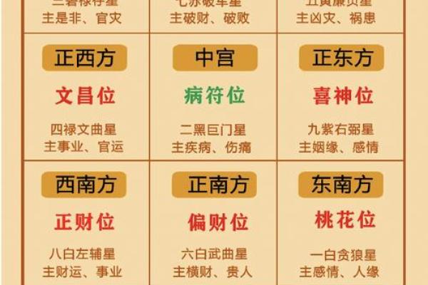 测试名字命格查询吉凶