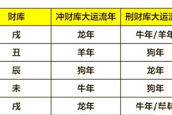 八字财库在时柱