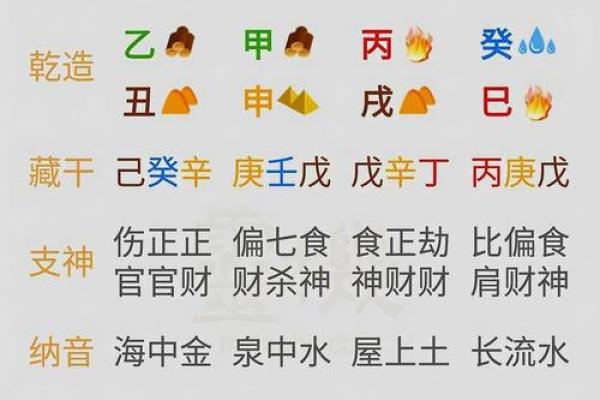 八字当官标志解析：如何从八字中看职业与财富分析！