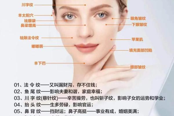 通过你的脸和面相就能显像风水