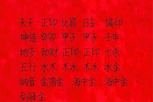 测生辰八字打分
