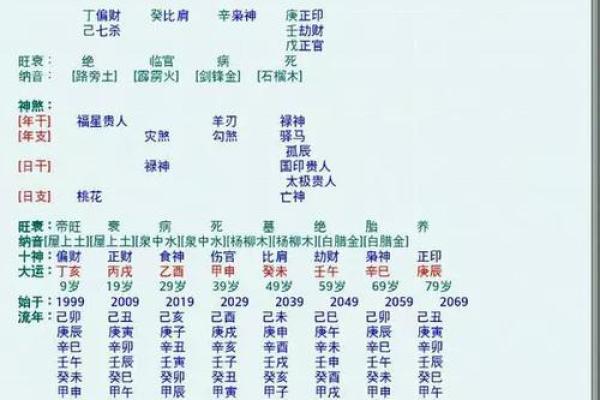 测名字八字免费