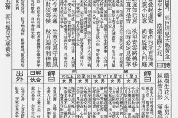 玄天灵签33