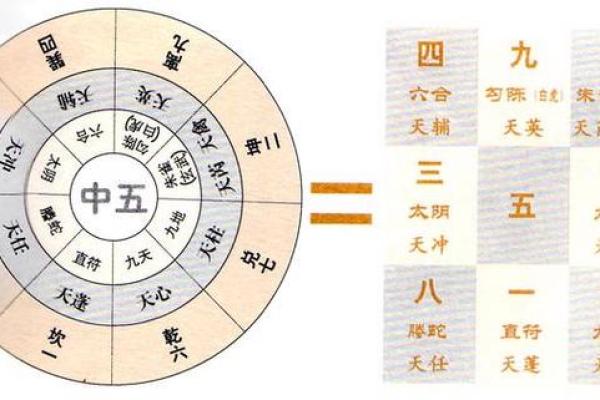 奇门遁甲结合四柱八字