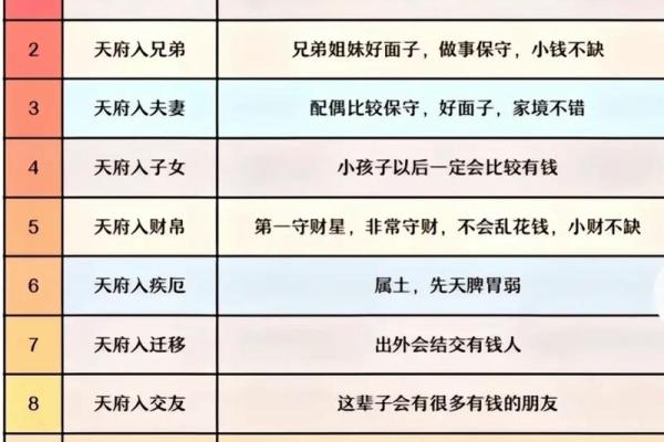 紫薇斗数测号码