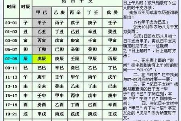 生辰八字月日查询表,如何根据出生日期查生辰八