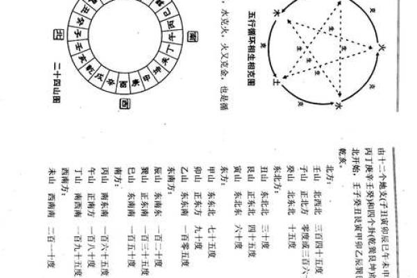 玄空风水断语