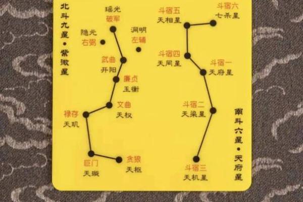 北斗星和紫薇星的区别