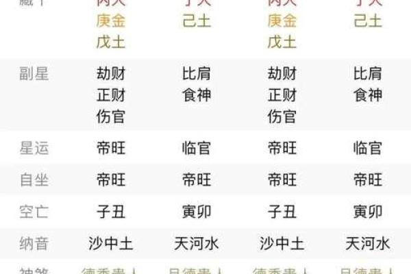 如何看八字格局 如何看八字格局